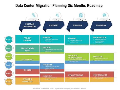 data center migration project plan